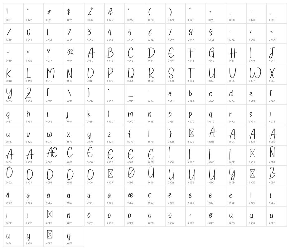 Diary Of Christmas Character Map