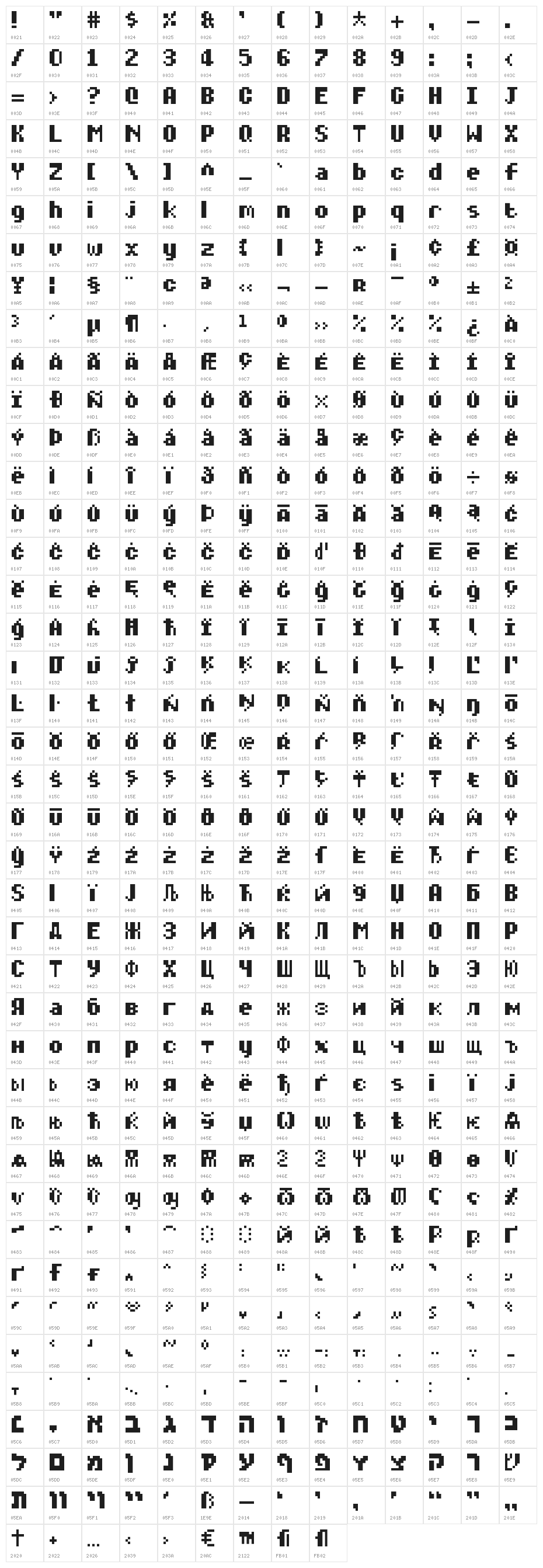 Diary of an 8-bit mage Character Map