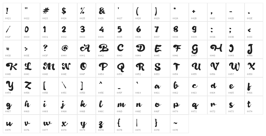 Dibatik Character Map