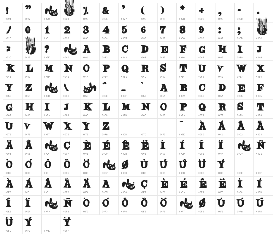 Dibujos Animados Character Map