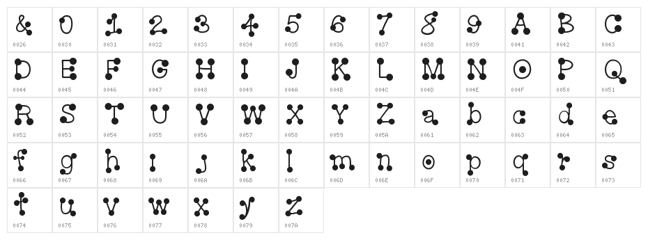 DiceGameDEMO Character Map