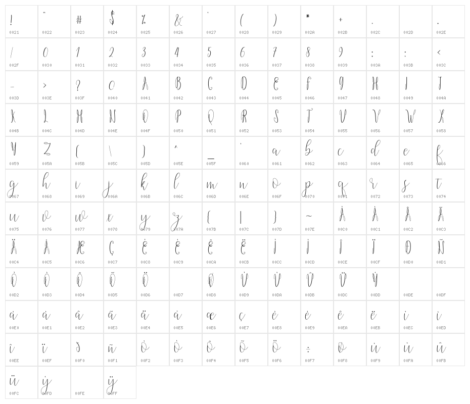 Dicella Character Map