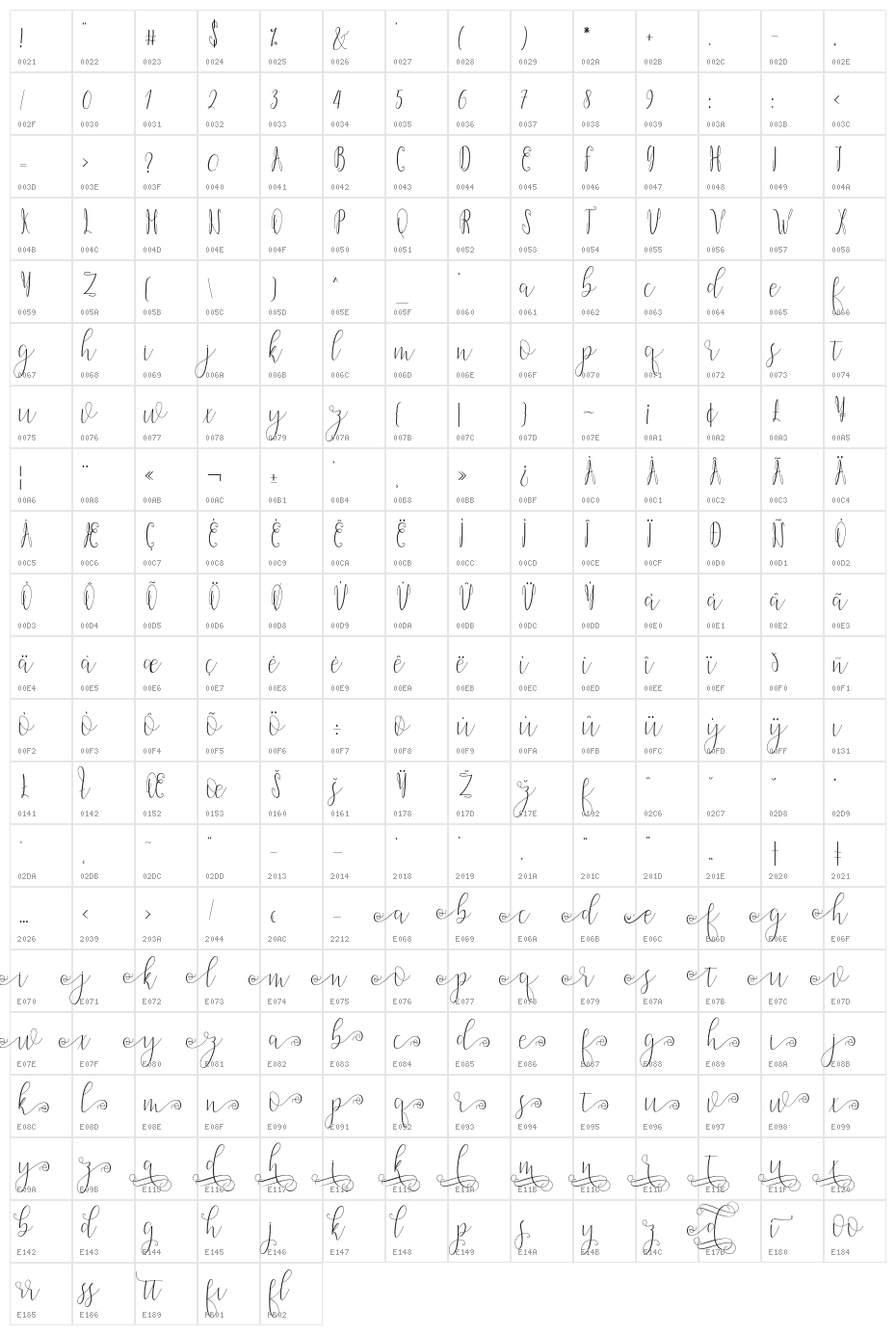 Dicella Character Map