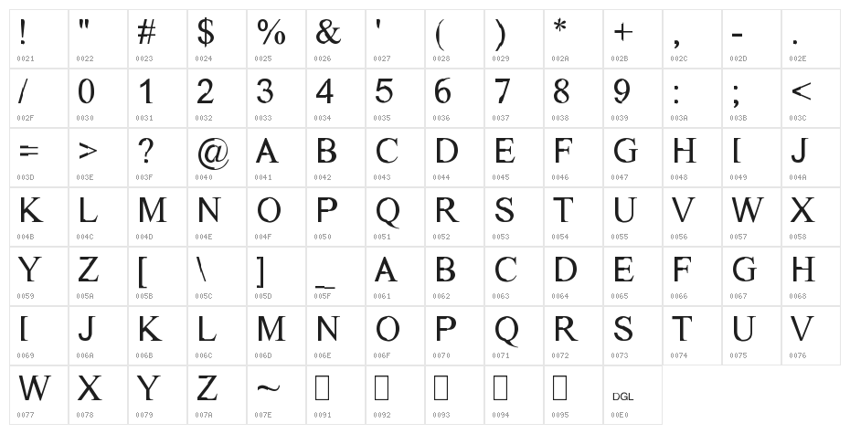 Dichotomy Regular Character Map