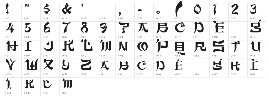 DickChamberlainsDeathF Character Map