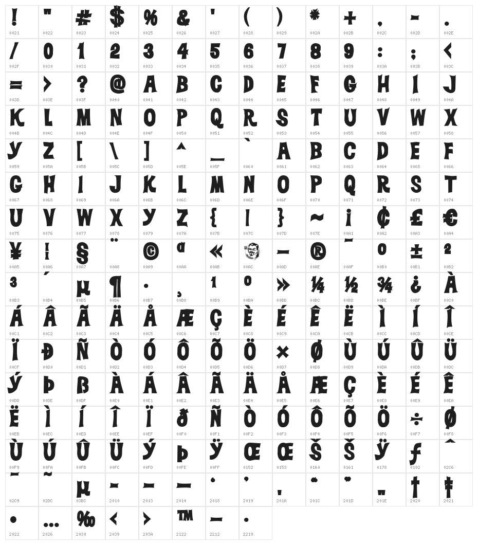 DickVanDykeHeavy Character Map