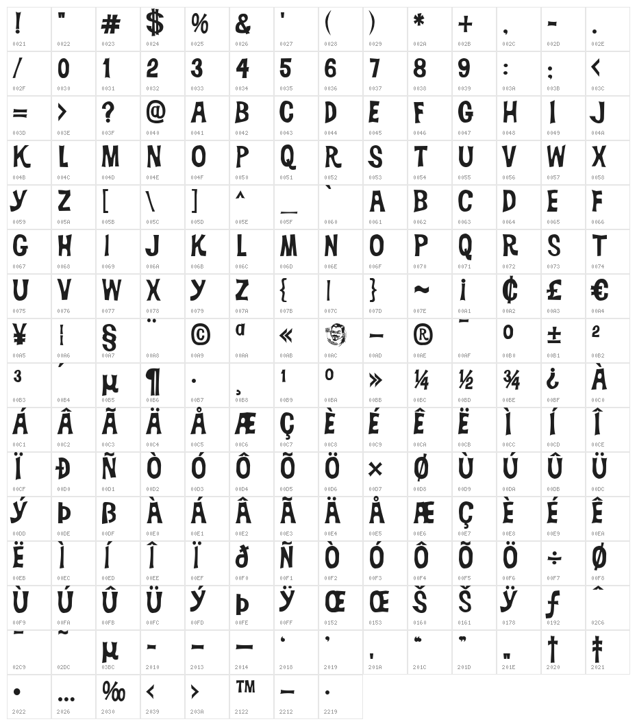 DickVanDyke Character Map