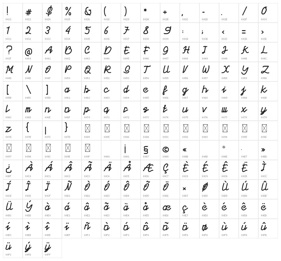 Dickcissel Character Map