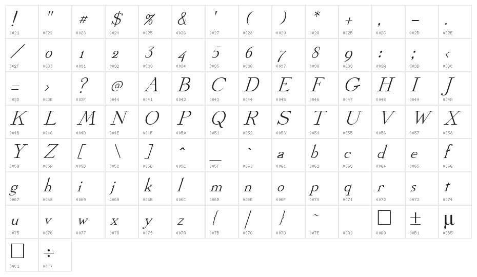Dickens Italic Character Map