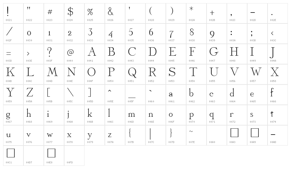 Dickens Regular Character Map
