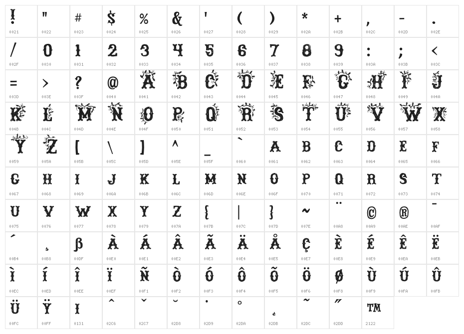 DickensMcQueen Character Map