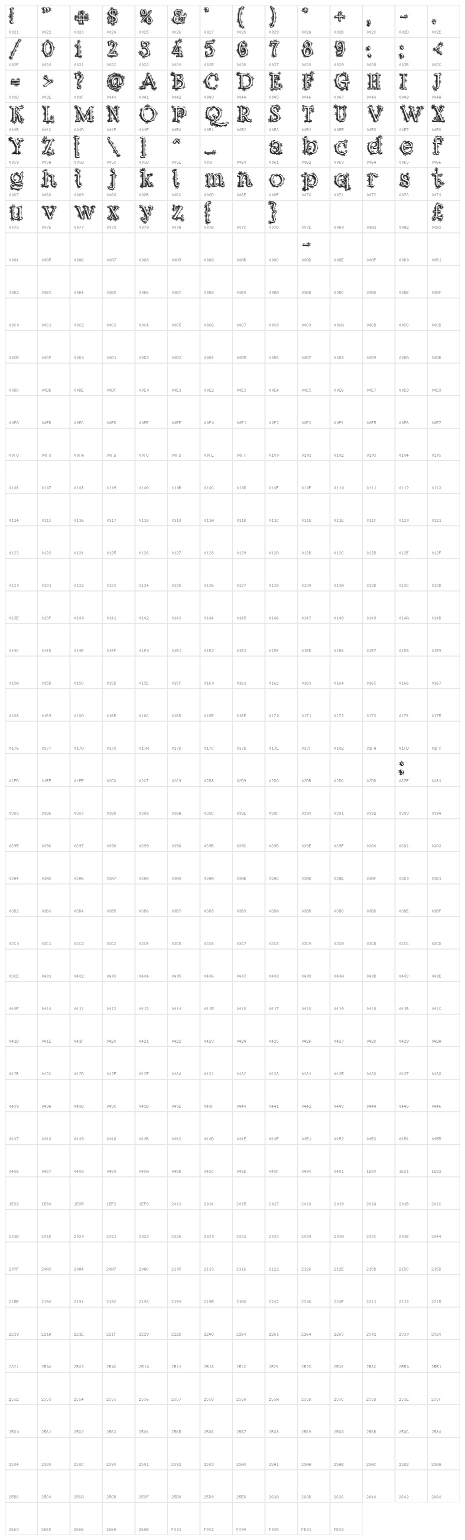 Dickensian Christmas Character Map