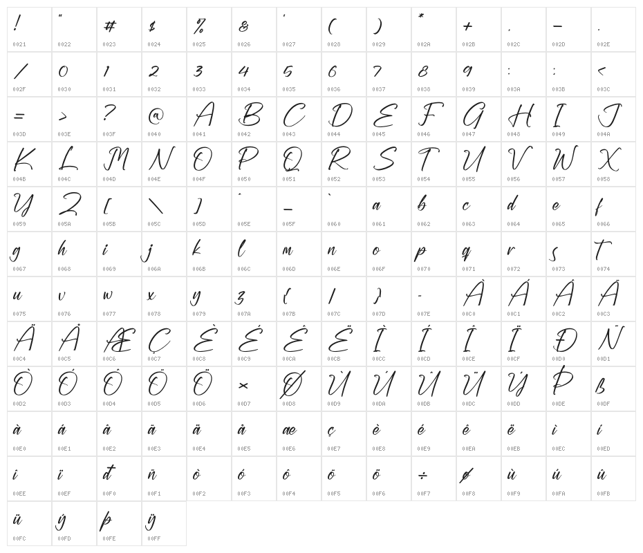Dickerson Gatory Character Map