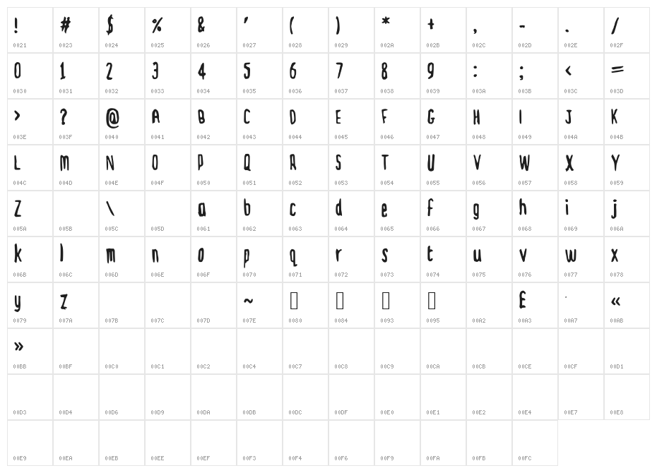 Dickie Character Map