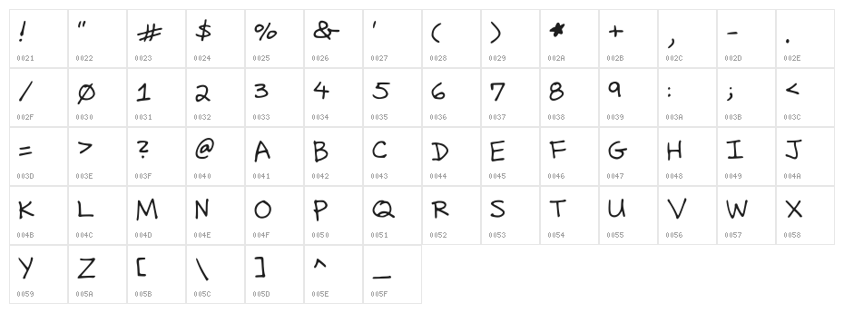 Dicks Handwriting Character Map