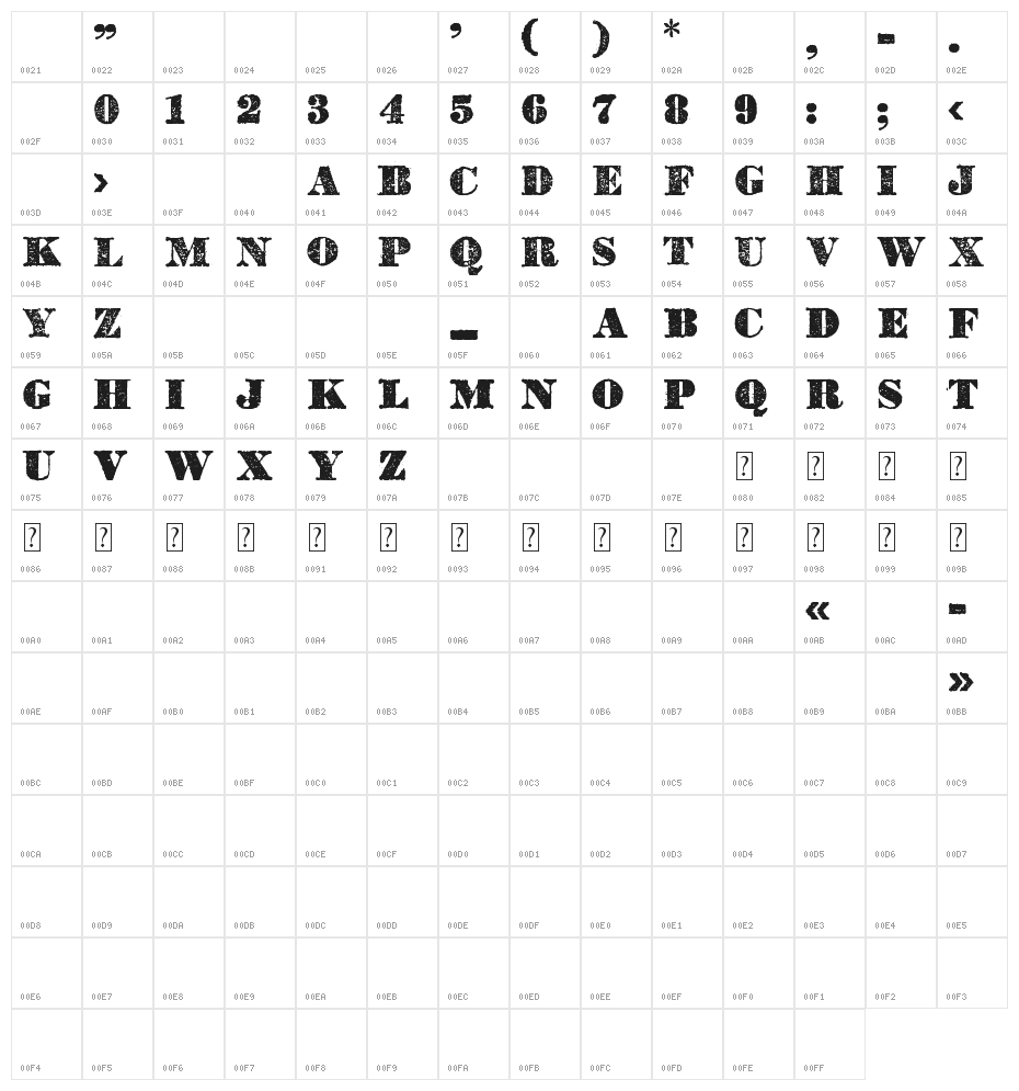 Dickson's Tales Character Map