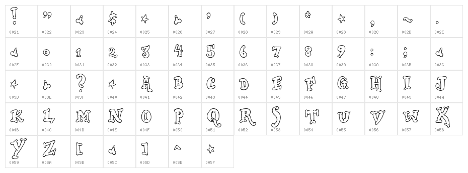 Dickwhipped Lincoln Character Map