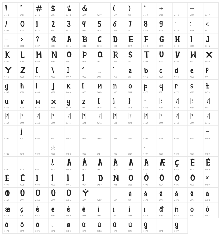 Dicky Dance Character Map