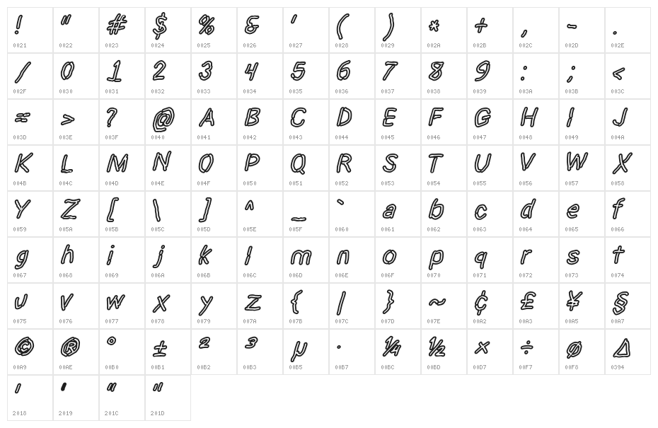 Dictator Stencil Character Map