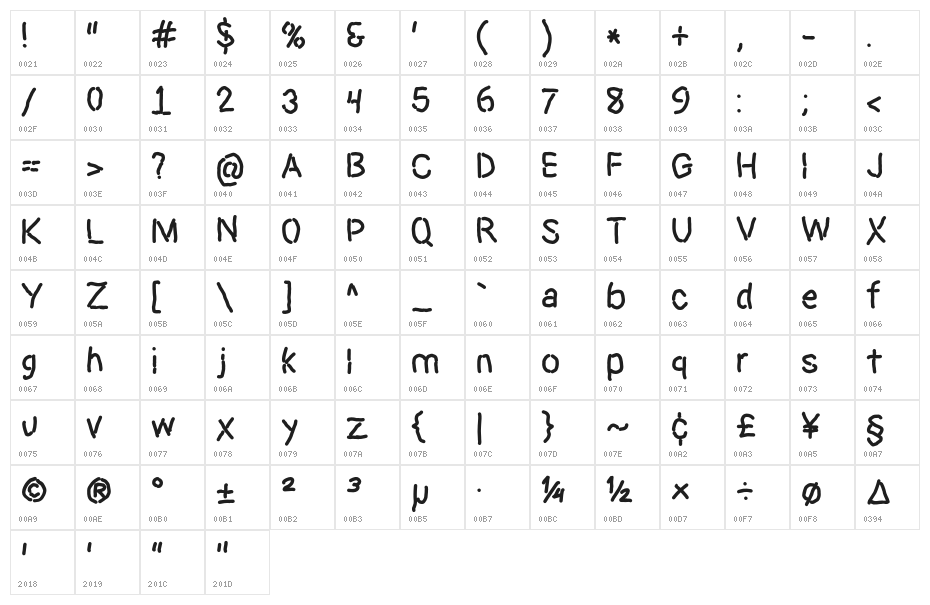 Dictator Character Map