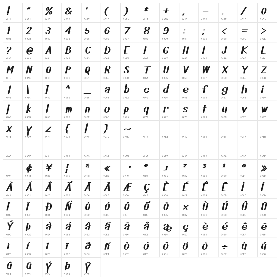 Did you see that Character Map