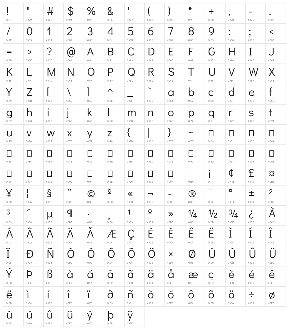 Didact Gothic Regular Character Map