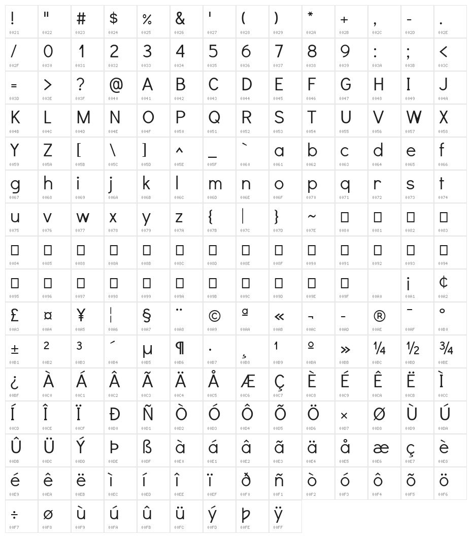 Didact Gothic Character Map