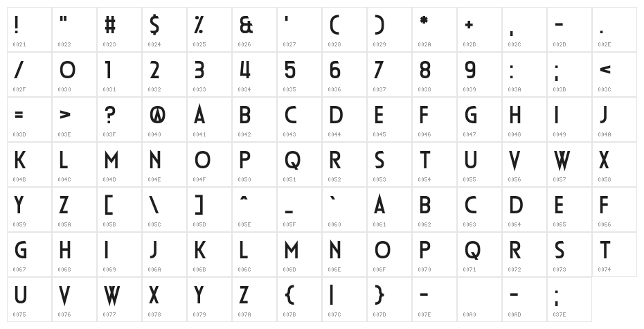 Die Frau Character Map