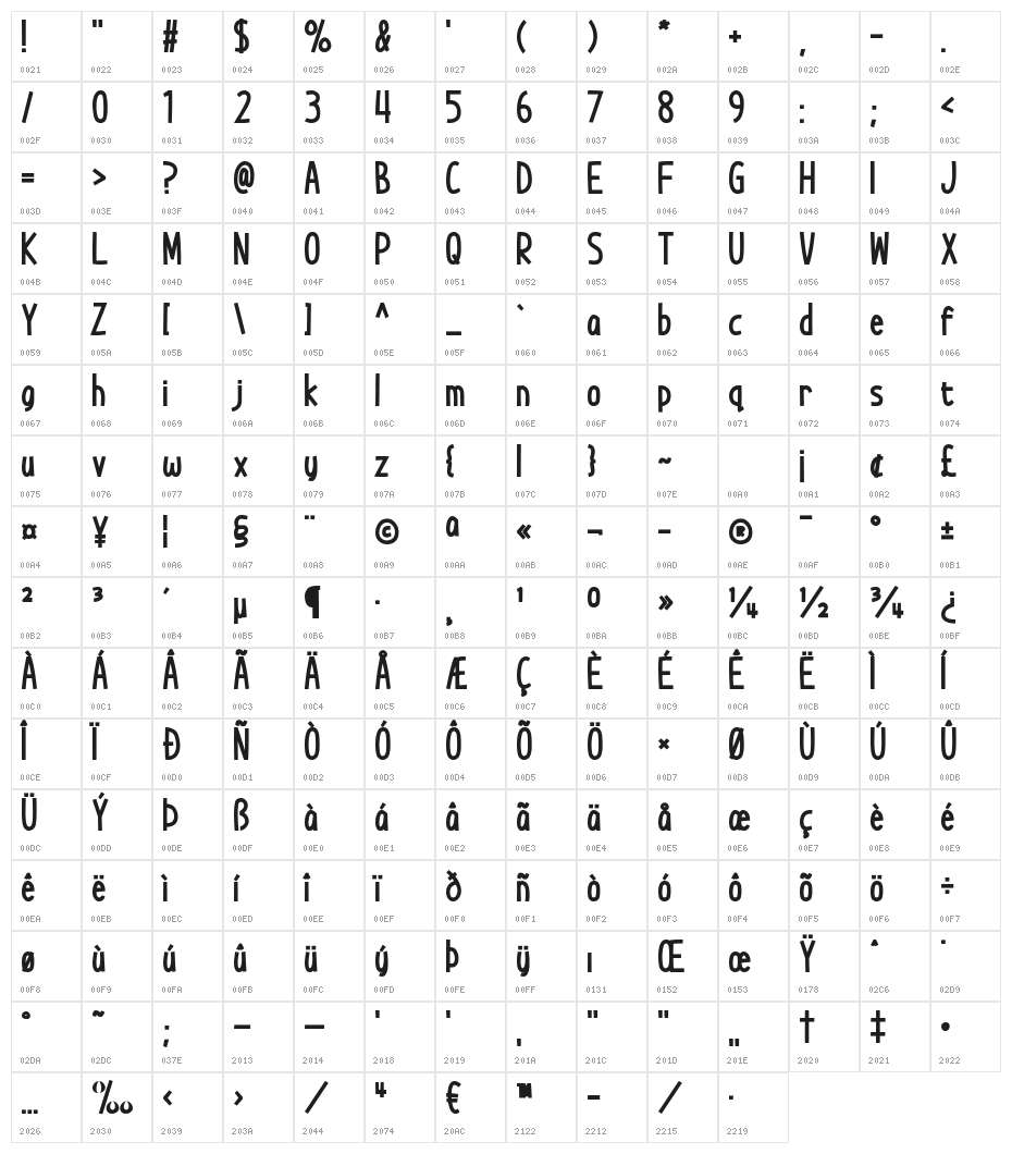 Die Grinsekatze Character Map
