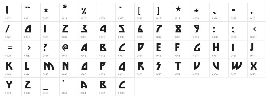 Die Nasty Character Map