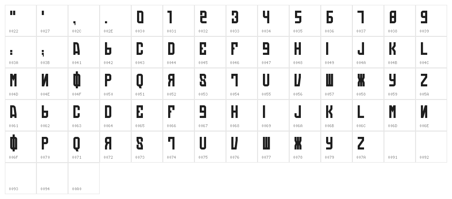 Die:Automatons Character Map