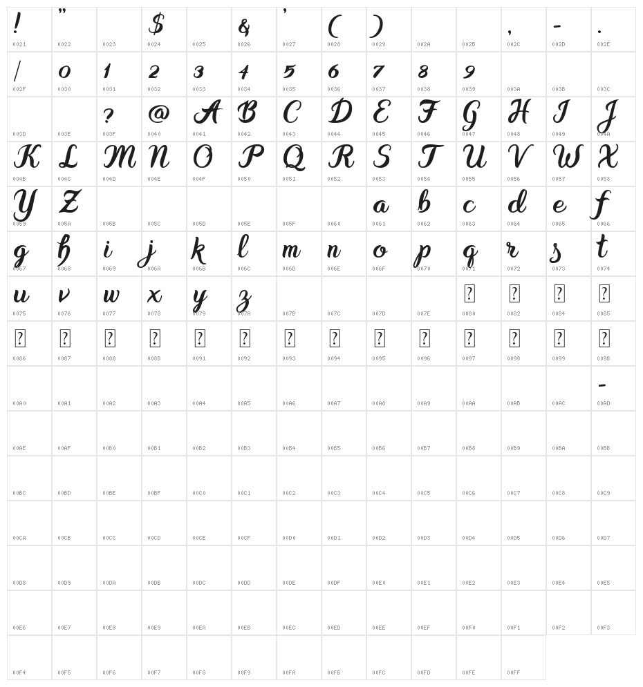 DieCunst Italic Character Map