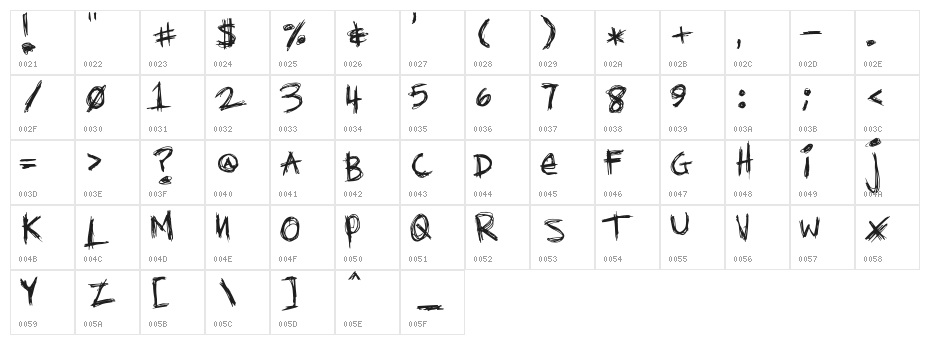 Diediedie Character Map