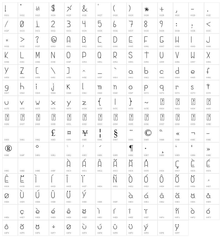 Diego Hands Character Map