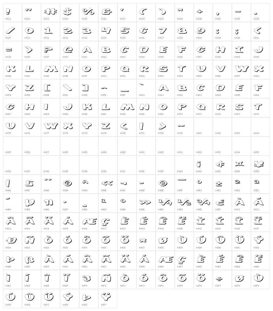 DiegoCon 3D Character Map