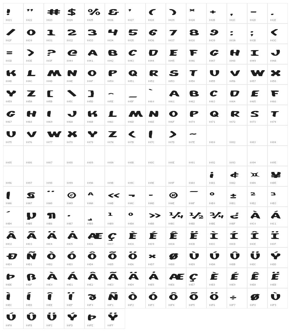 DiegoCon Character Map
