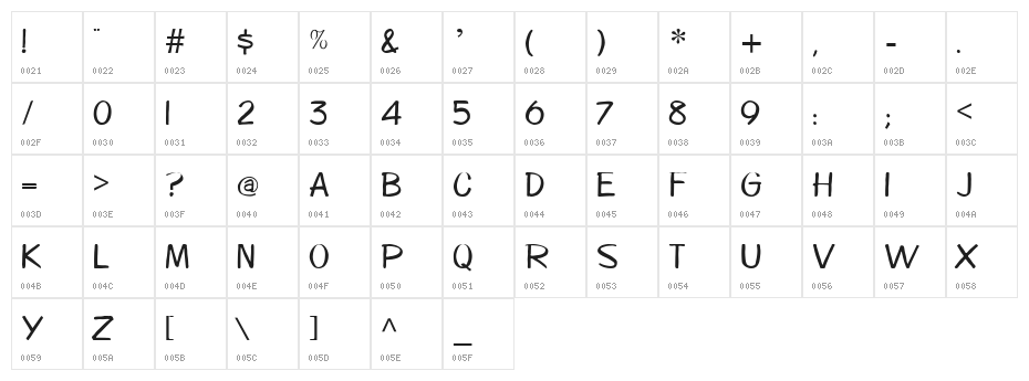 Diegolo Character Map
