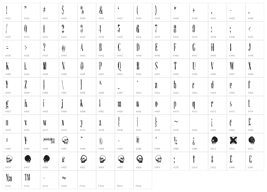 Dieproud Character Map