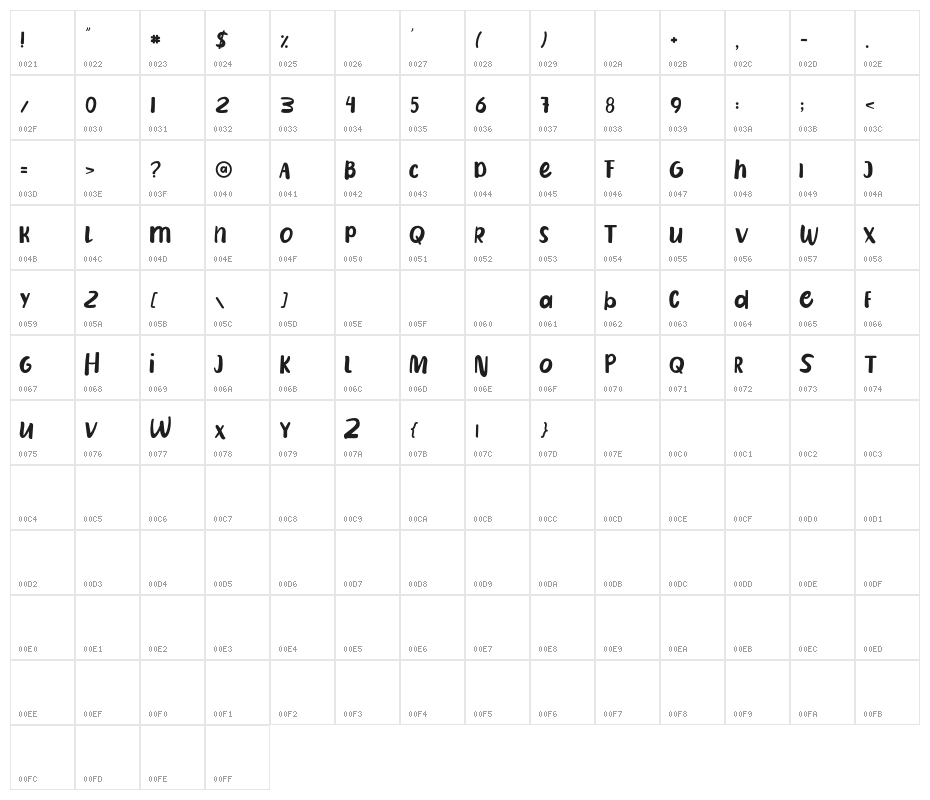 DierjaFREE Character Map
