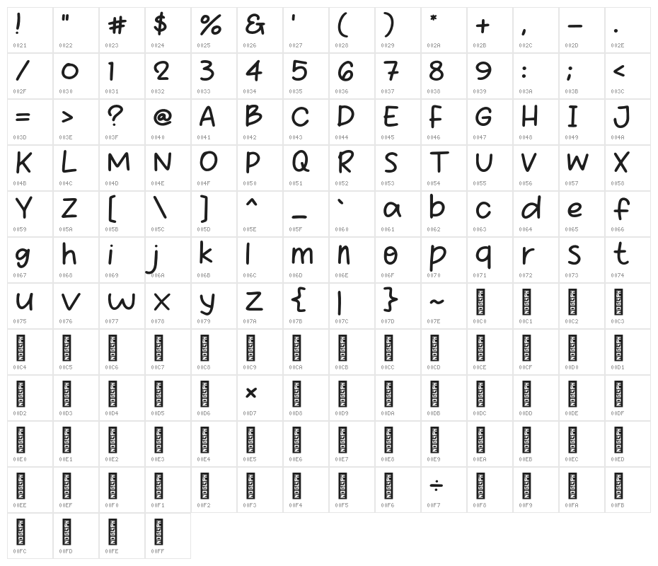 Diet Again Character Map