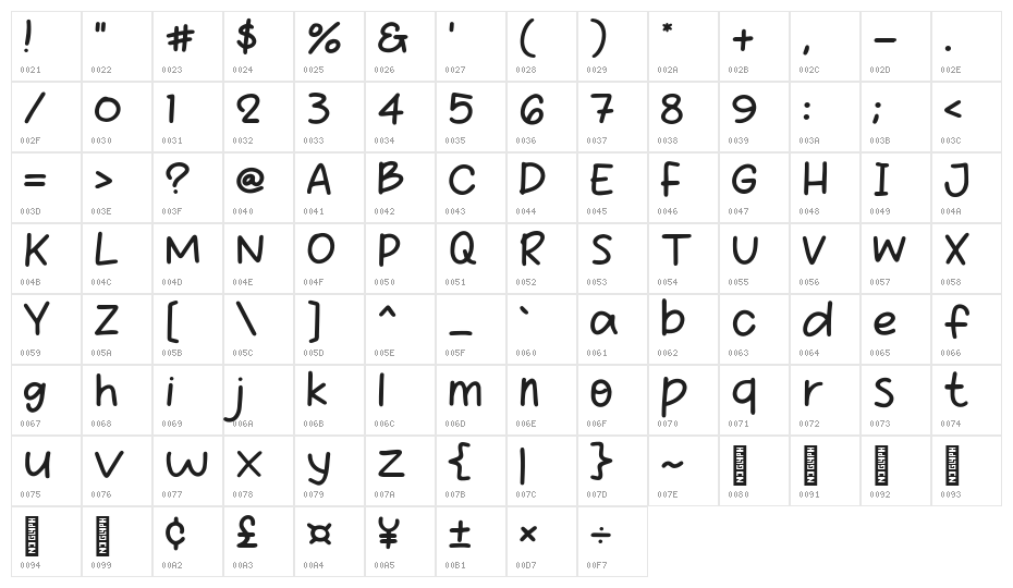 Diet Again Character Map