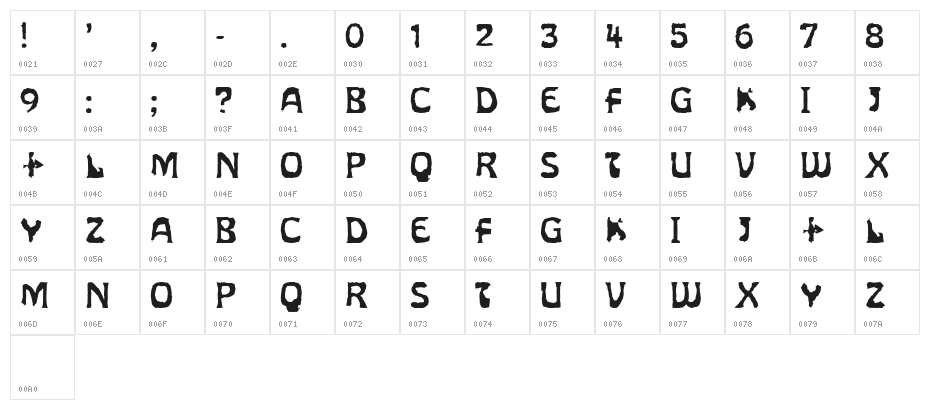 Diet Angst Character Map