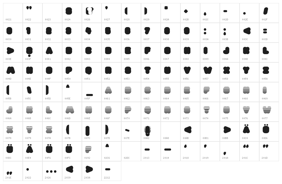Diet Fat Character Map