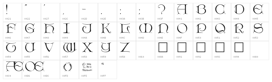 DieterCaps Character Map