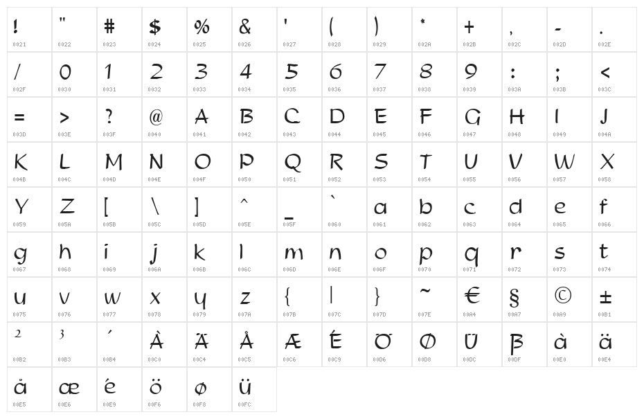 Dieter Character Map