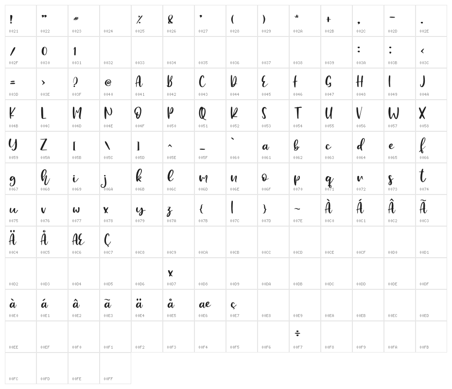 Different - Personal Use Character Map