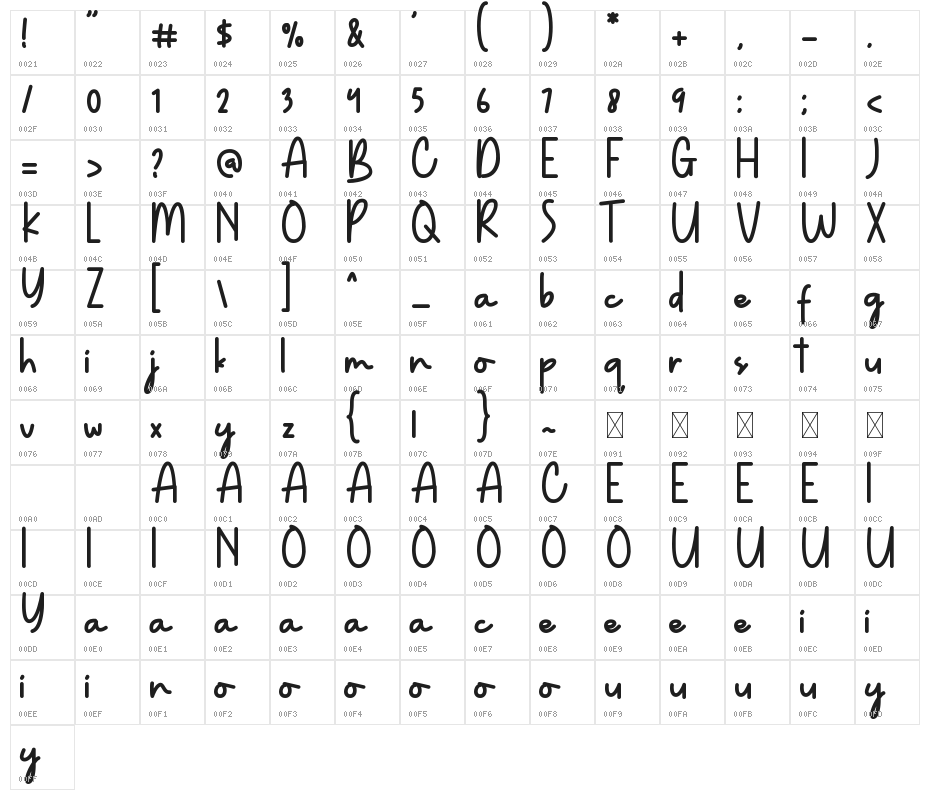 Different Sunset Character Map