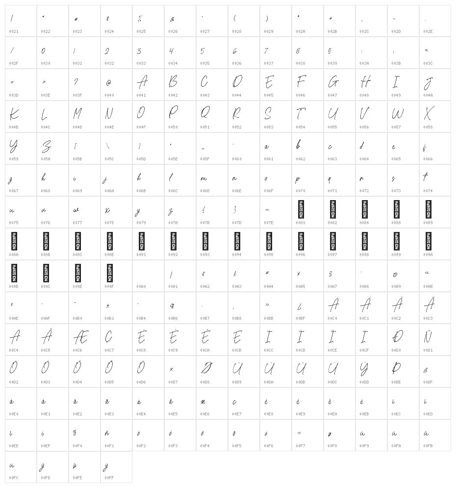 Differentiable Character Map