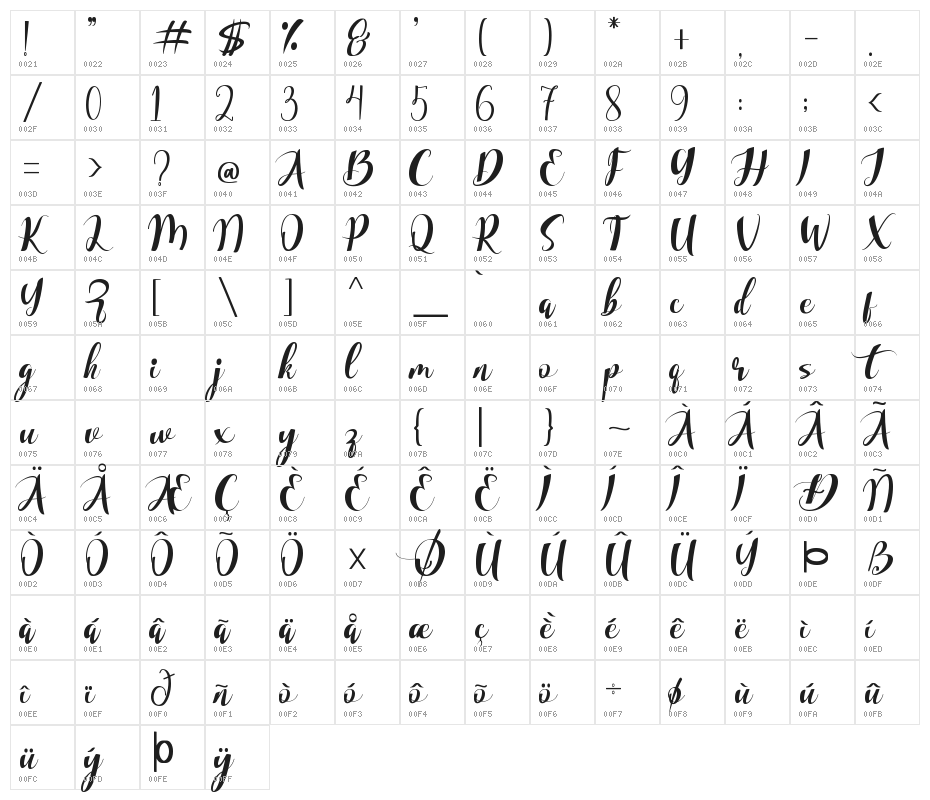 Differently Christmas Character Map
