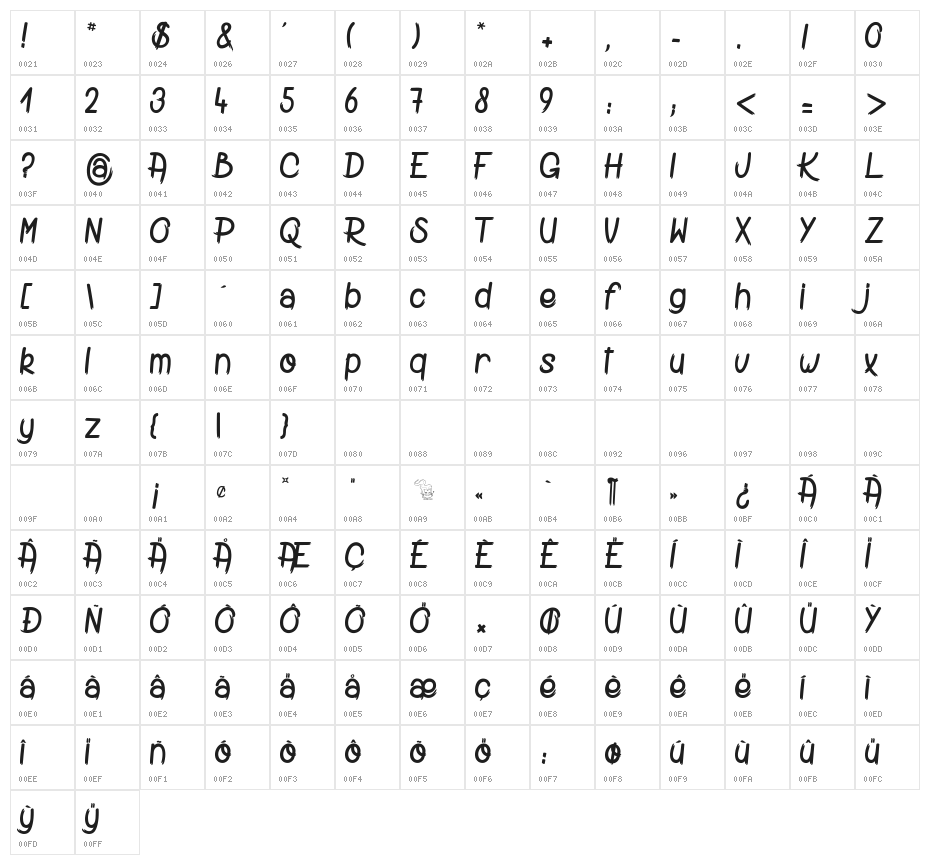 Digging The Grave Character Map